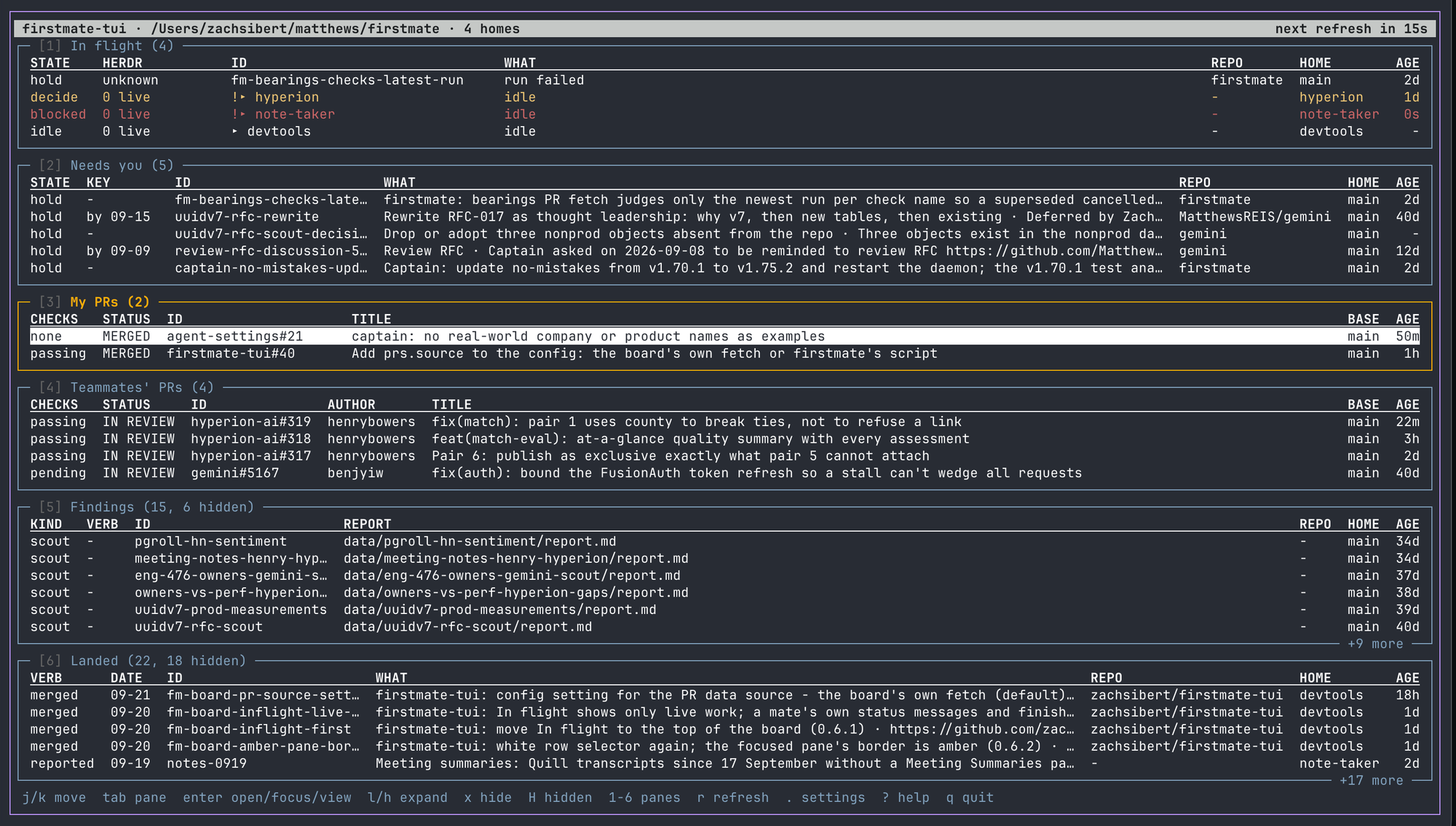 The firstmate-tui board filling a dark terminal. A title line names the tool, the fleet directory and the number of homes, with the next refresh countdown at the right. Six bordered panes stack below it, each titled with its number key and a row count. The focused pane has an amber border and its first row is highlighted white. The bottom line lists the keys.